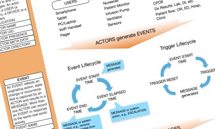 An Explanatory Framework for Comparing Health Care Messaging Systems