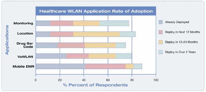 Aruba-WLAN-study