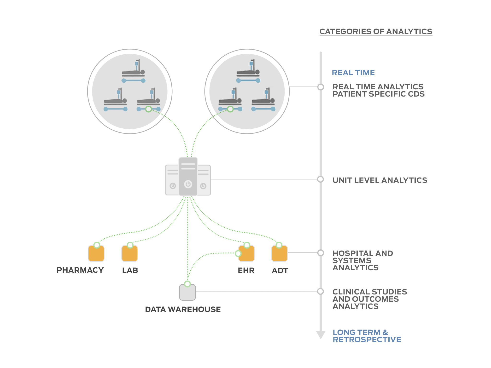 DocBox analytics