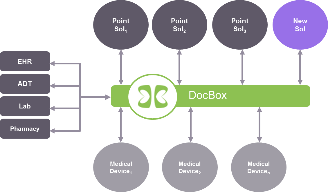 DocBox software architecture